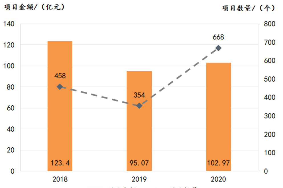 2020年土壤修復行業(yè)發(fā)展報告要點內(nèi)容